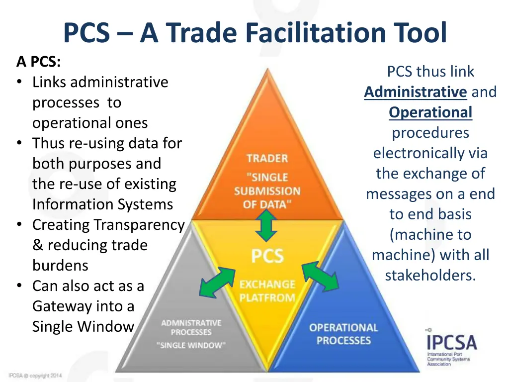 pcs a trade facilitation tool