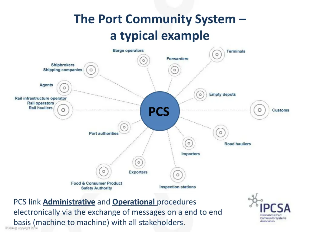 the port community system a typical example