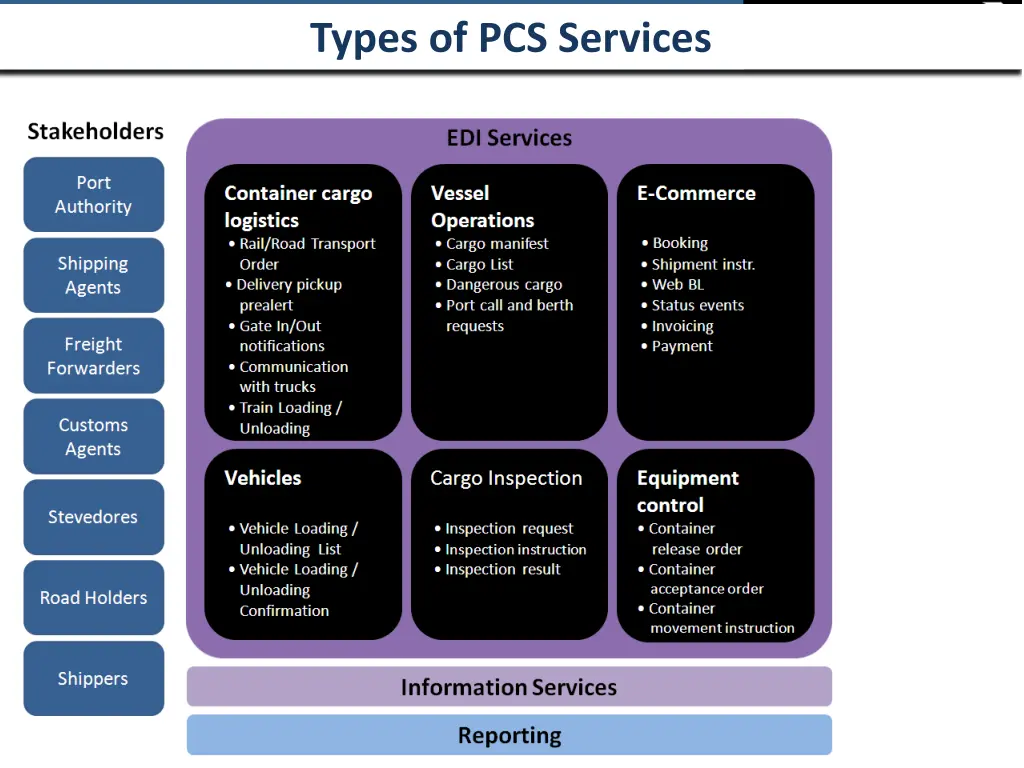 types of pcs services
