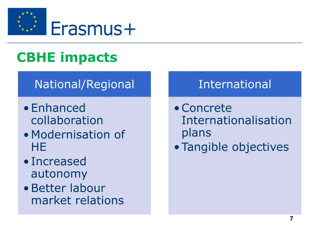 cbhe impacts 1