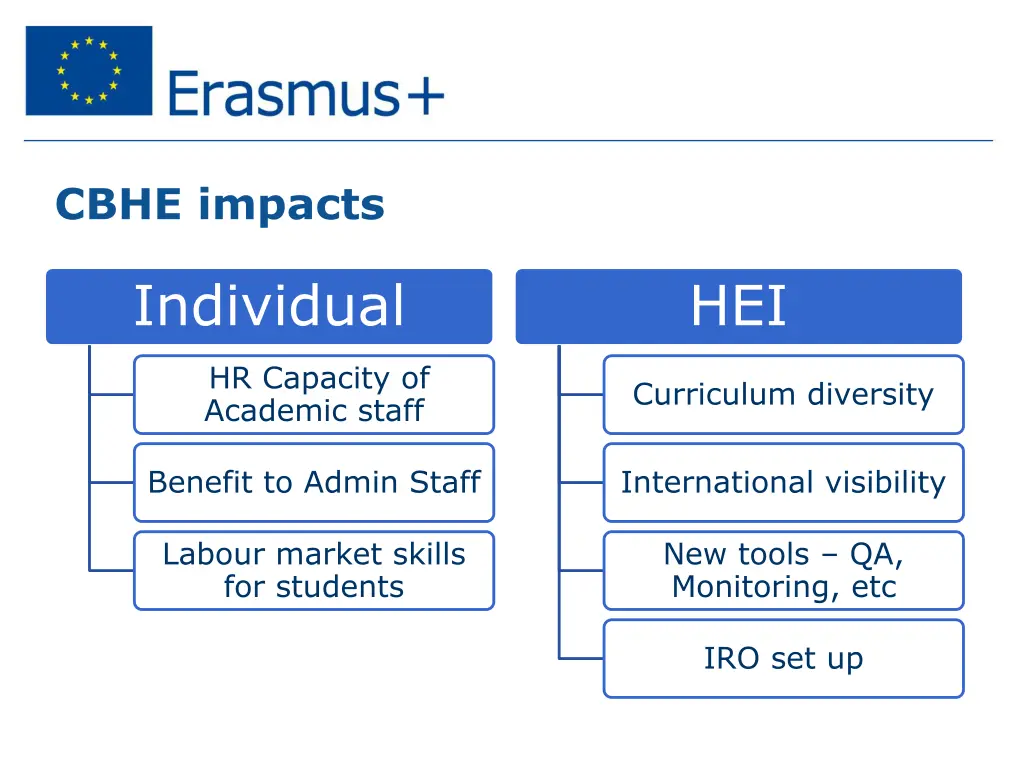 cbhe impacts