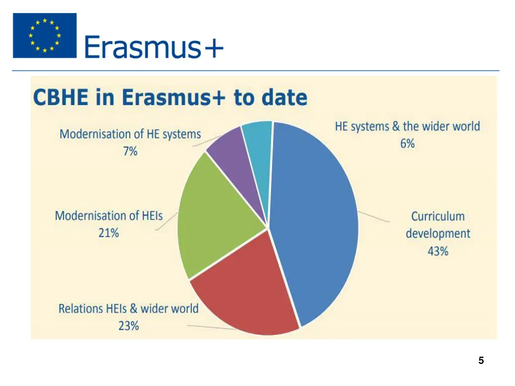 slide5