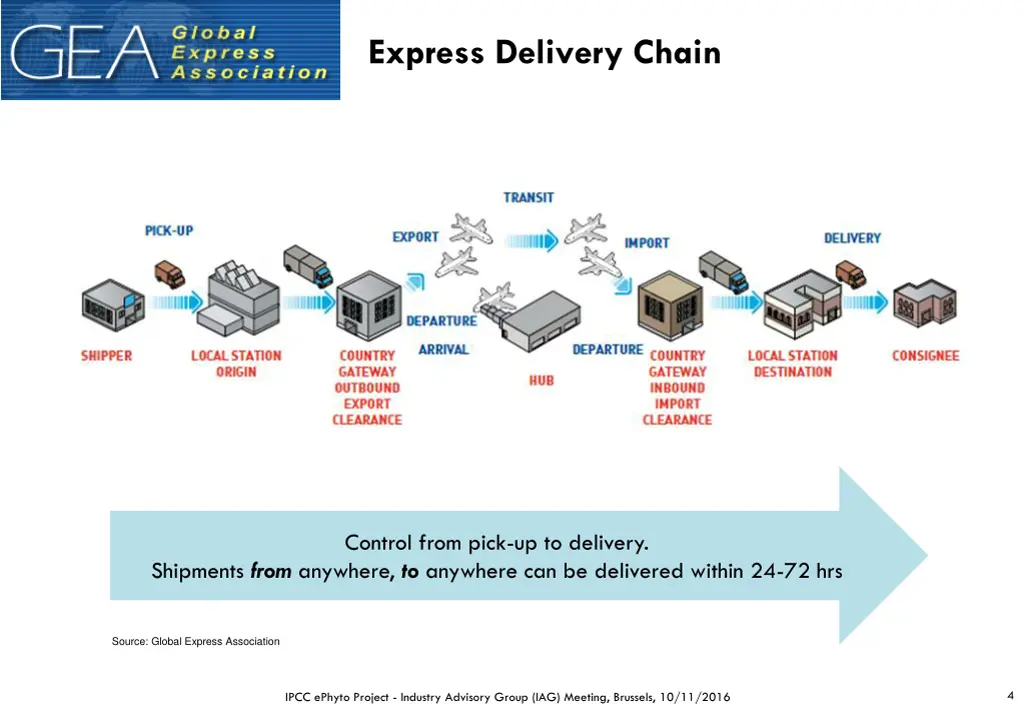 express delivery chain