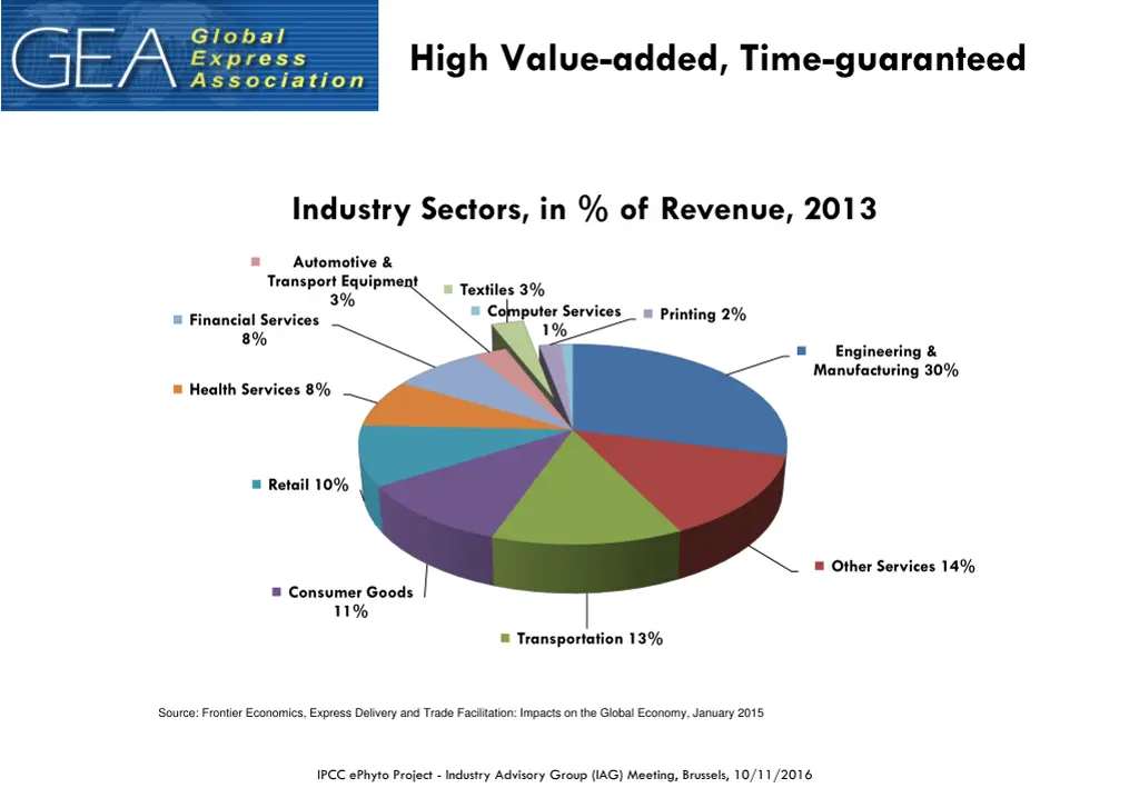 high value added time guaranteed