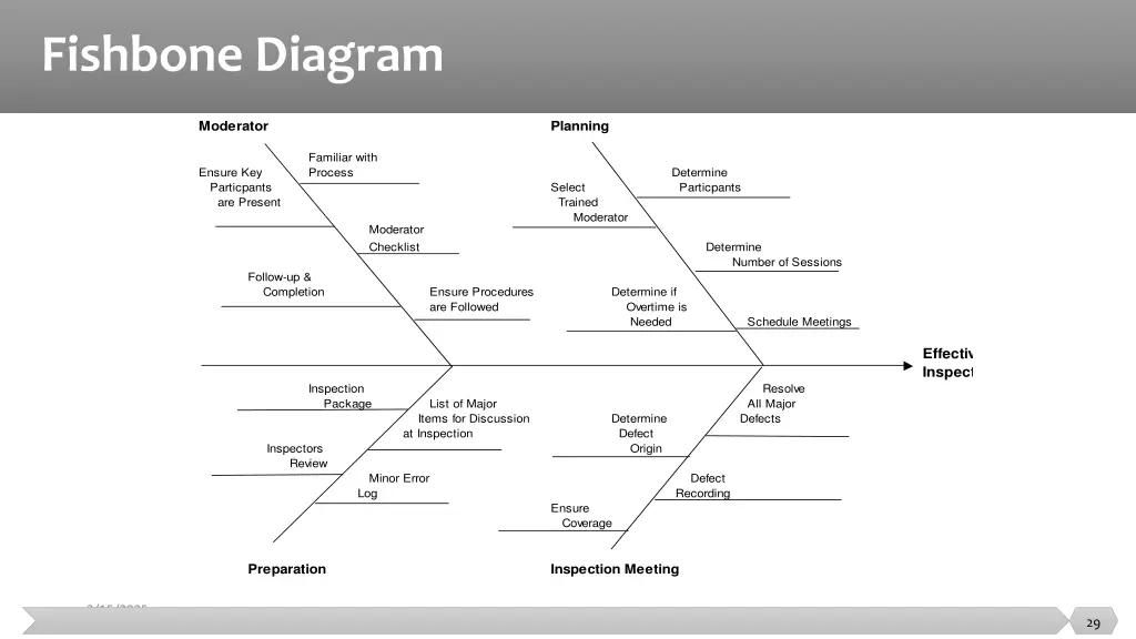 fishbone diagram