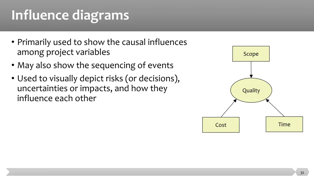 influence diagrams