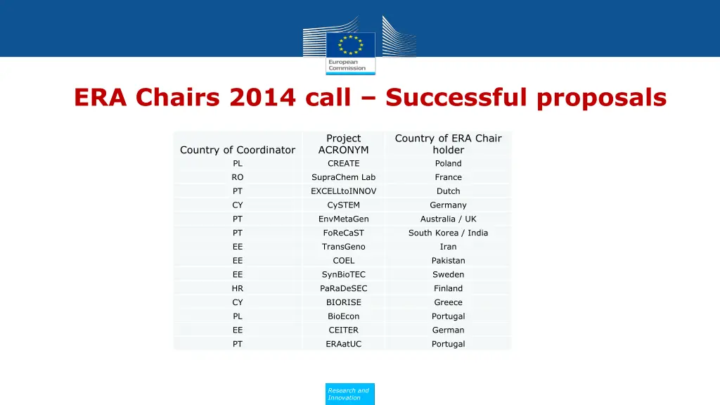 era chairs 2014 call successful proposals
