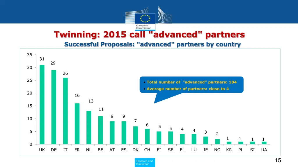 twinning 2015 call advanced partners successful