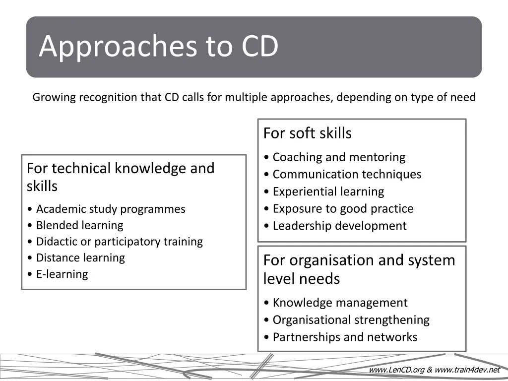 approaches to cd