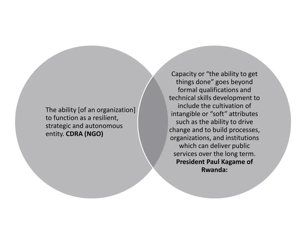capacity or the ability to get things done goes