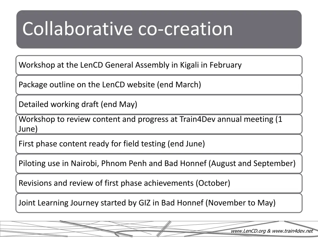 collaborative co creation