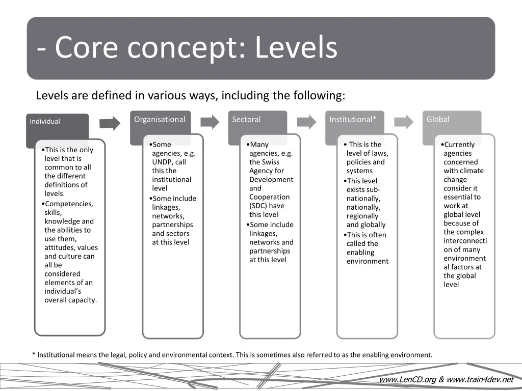 core concept levels