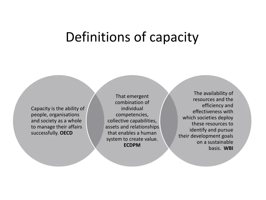 definitions of capacity