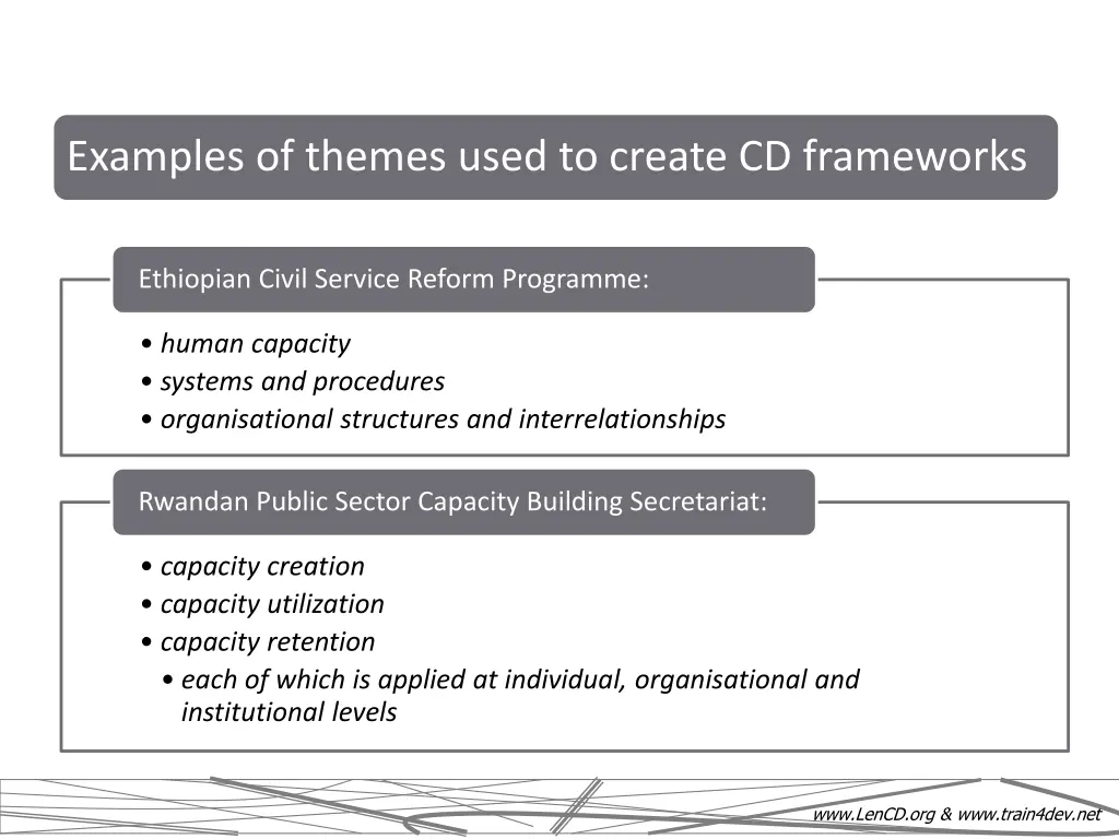 examples of themes used to create cd frameworks