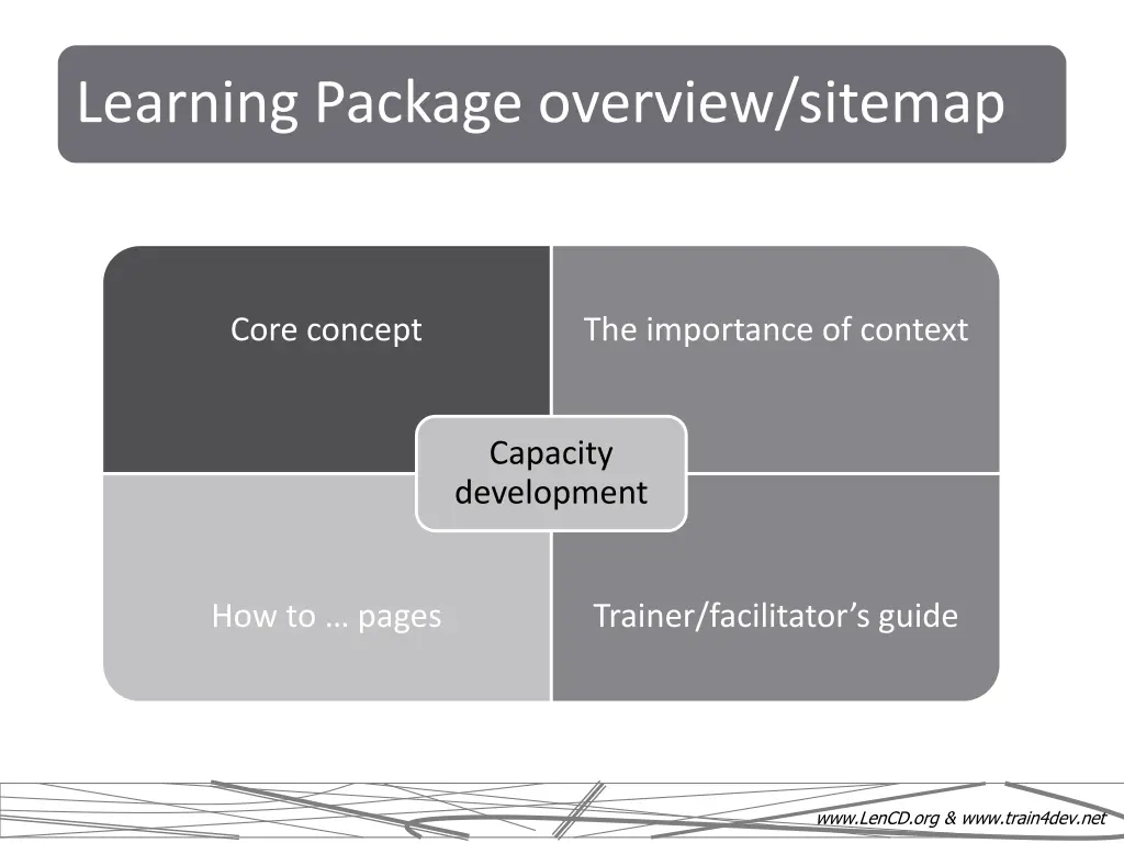 learning package overview sitemap