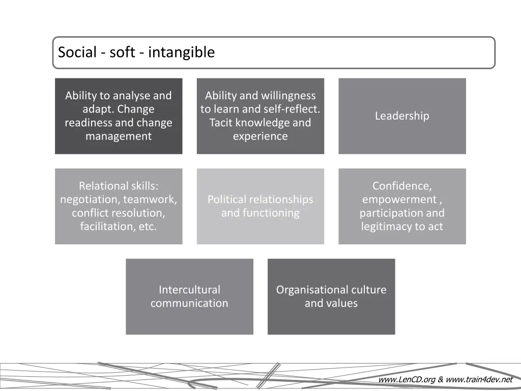 social soft intangible