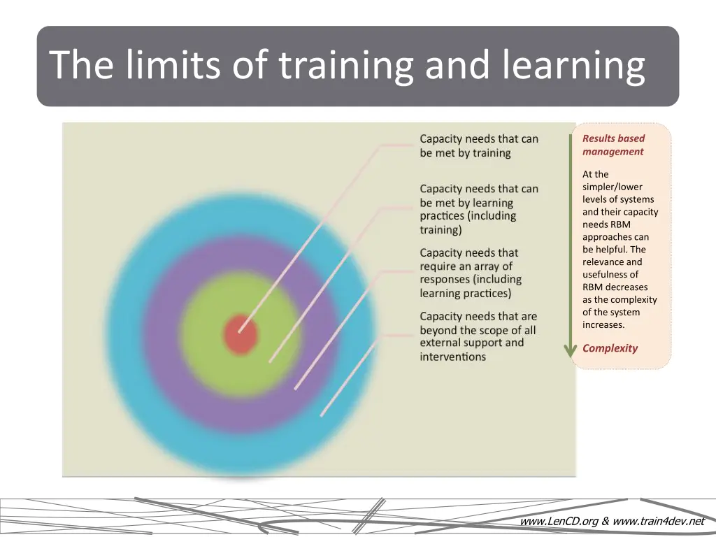 the limits of training and learning