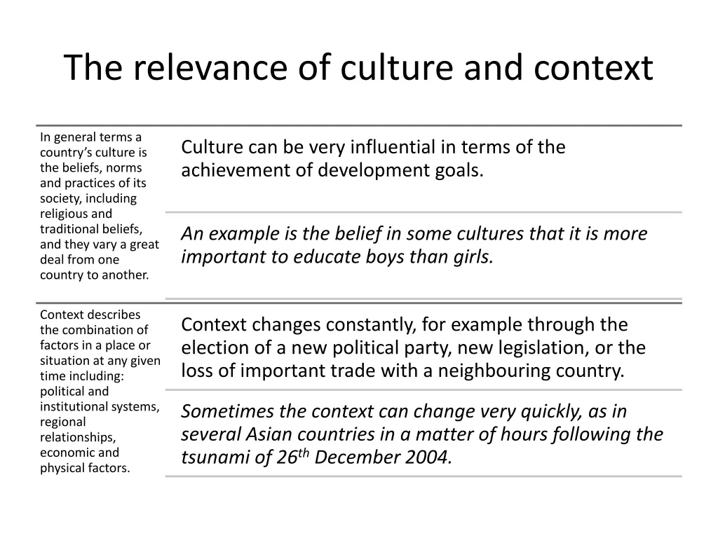 the relevance of culture and context