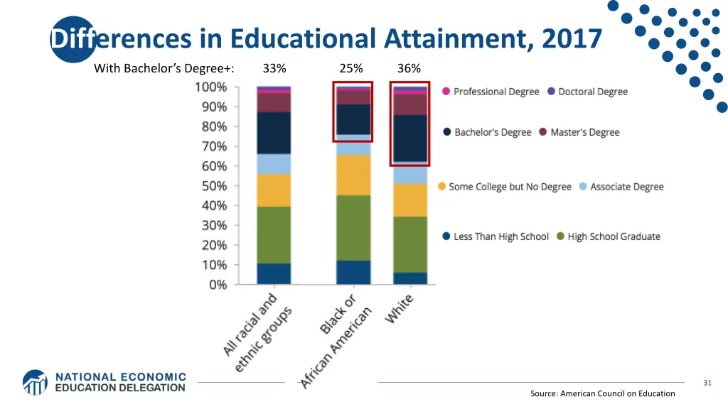 differences in educational attainment 2017 with