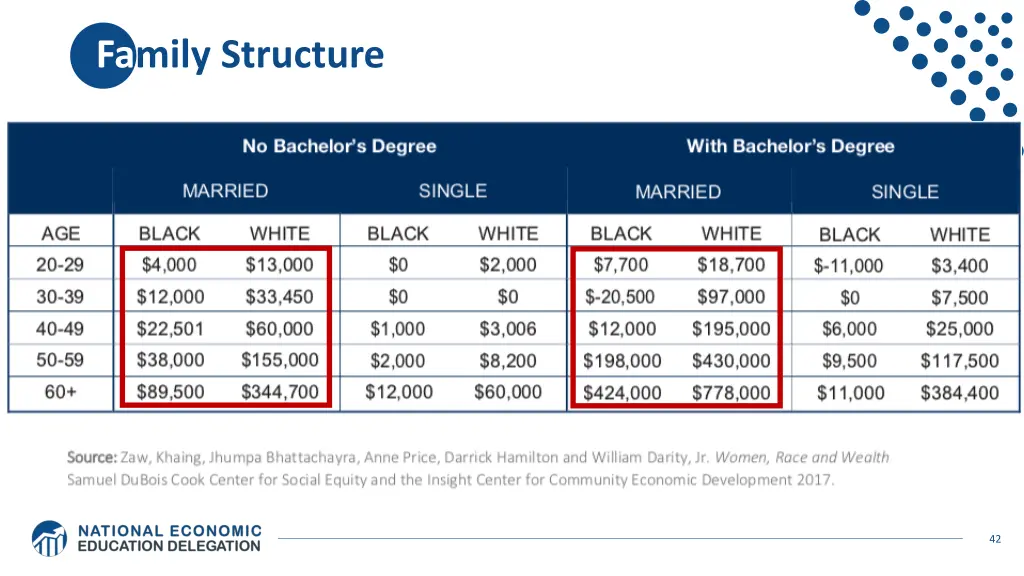 family structure