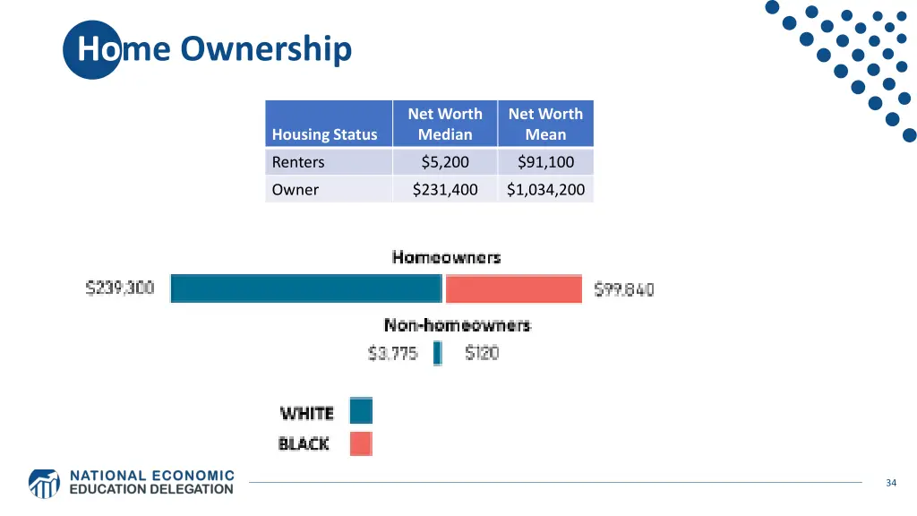 home ownership 1