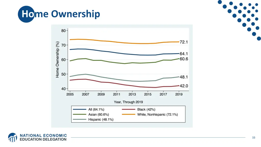 home ownership