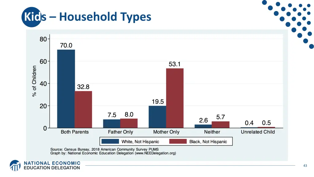 kids household types