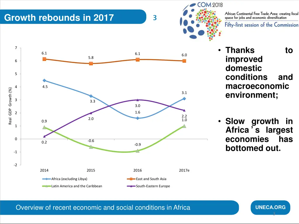 growth rebounds in 2017