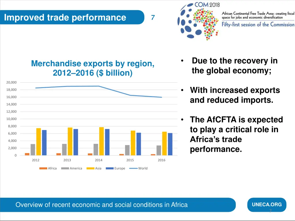 improved trade performance