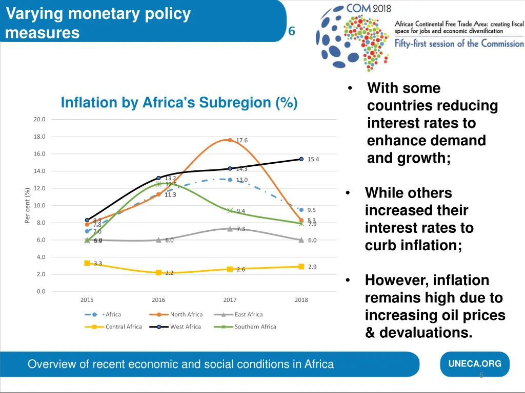 varying monetary policy measures