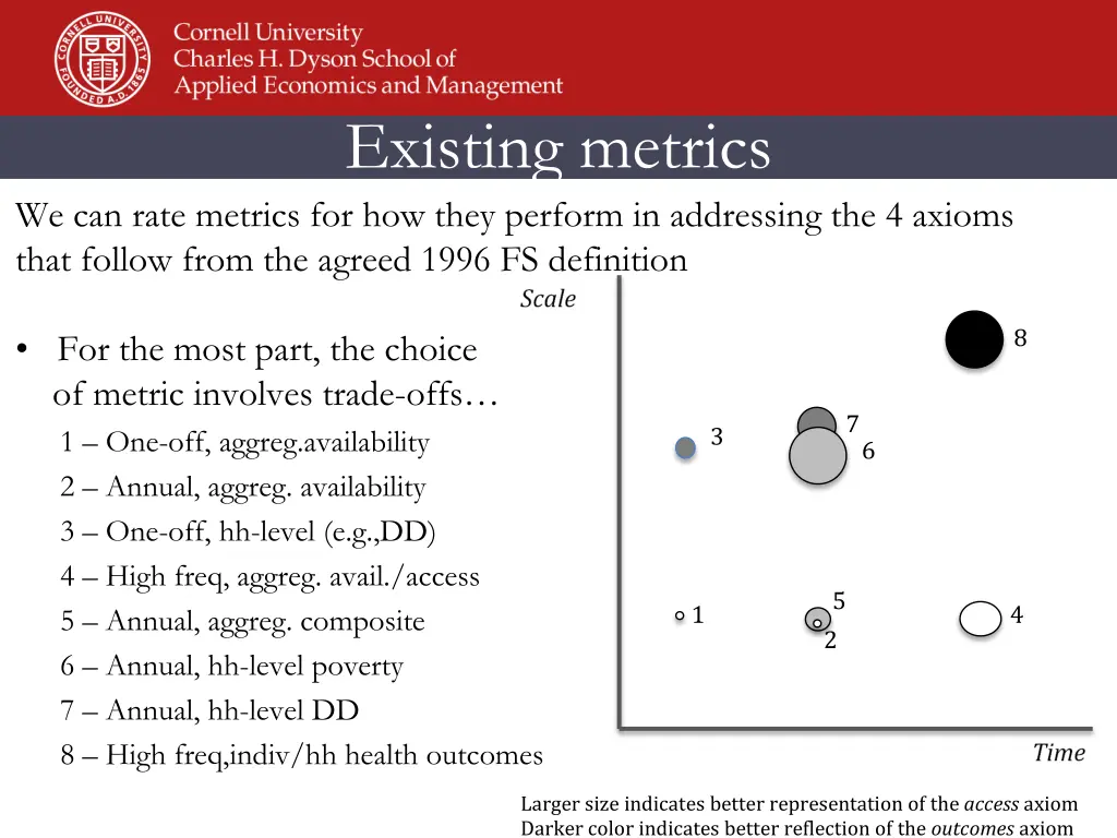 existing metrics
