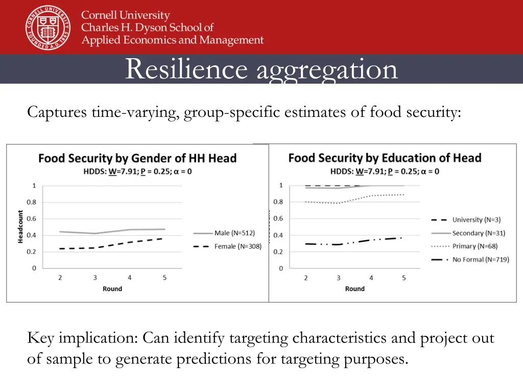 resilience aggregation