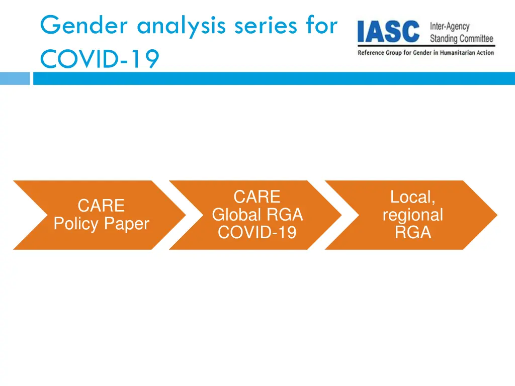 gender analysis series for covid 19
