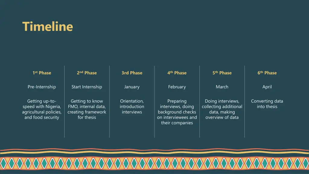 timeline 1