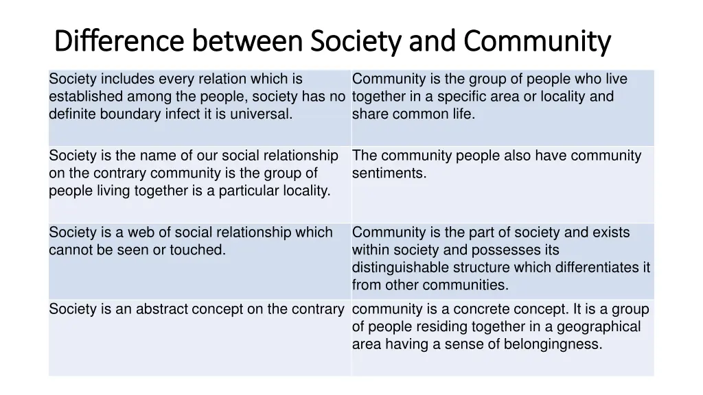 difference between society difference between