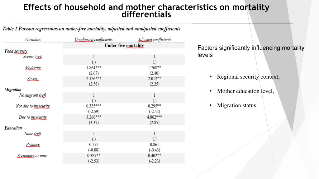 effects of household and mother characteristics