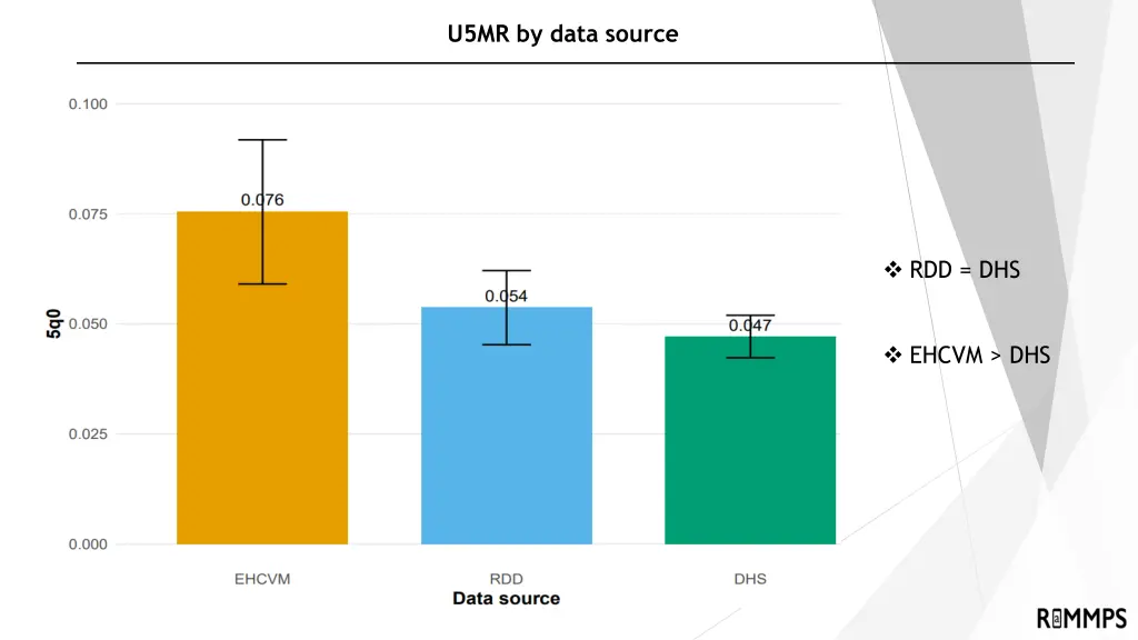 u5mr by data source