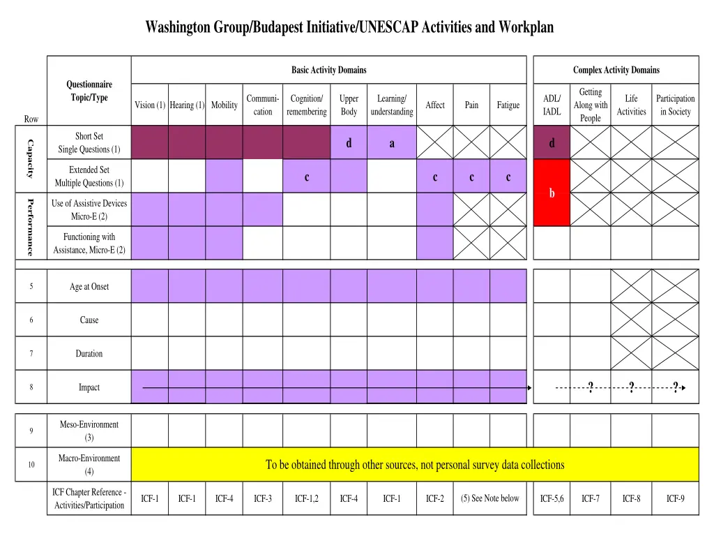 washington group budapest initiative unescap