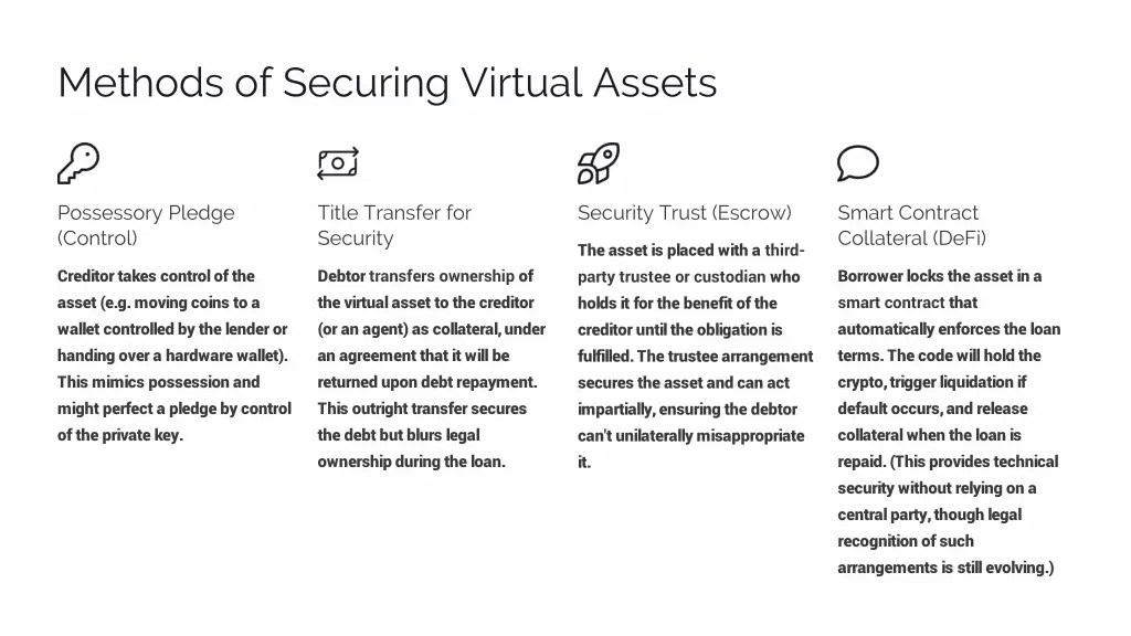 methods of securing virtual assets
