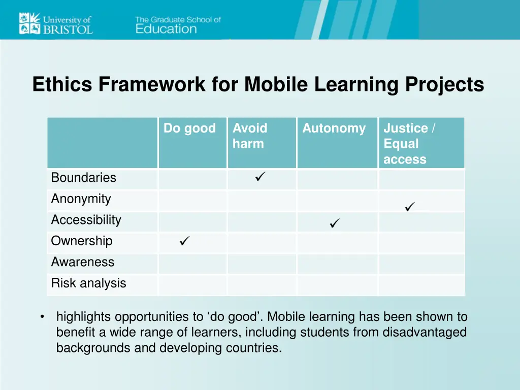 ethics framework for mobile learning projects 1