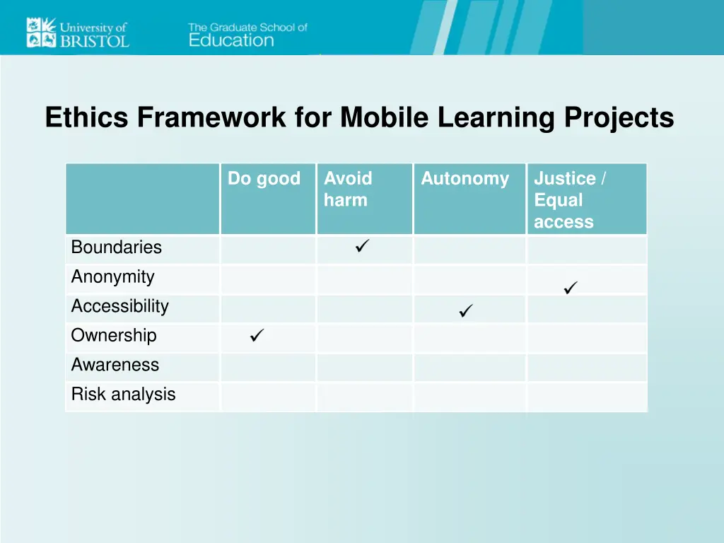 ethics framework for mobile learning projects