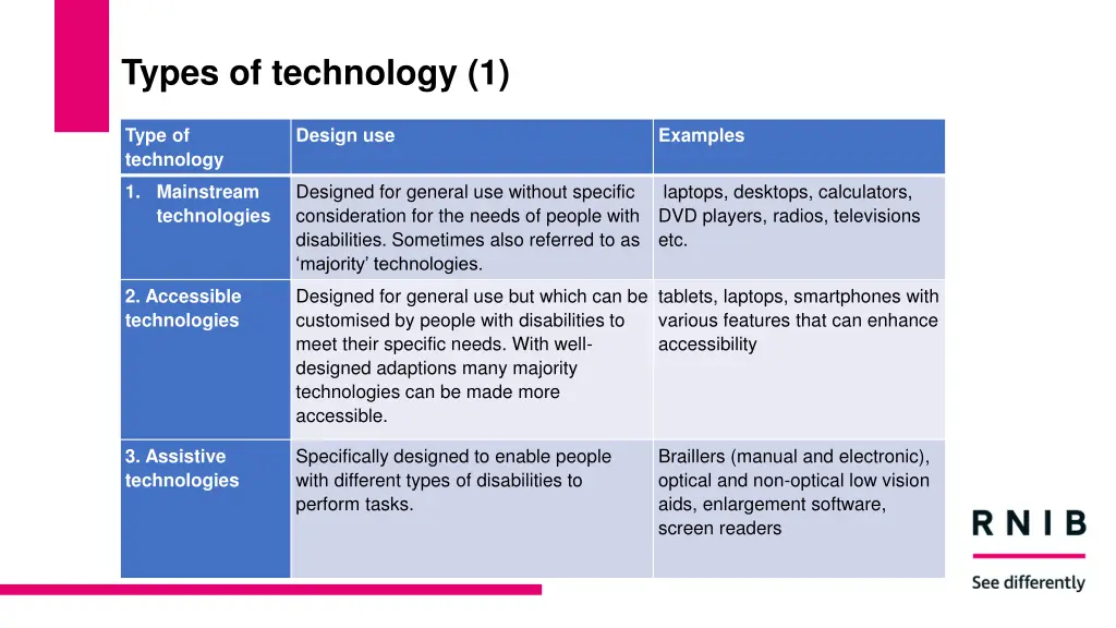 types of technology 1