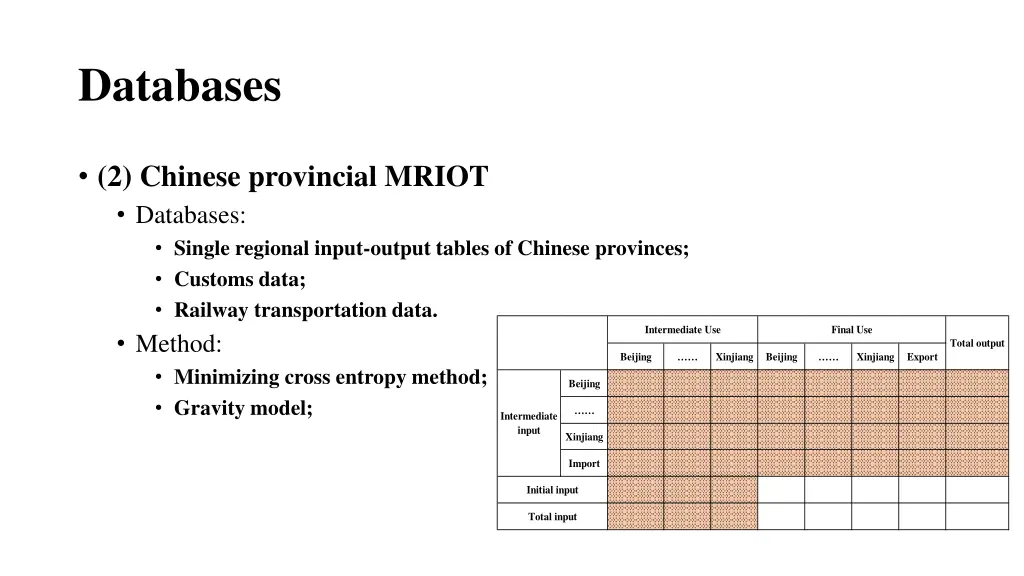 databases 1
