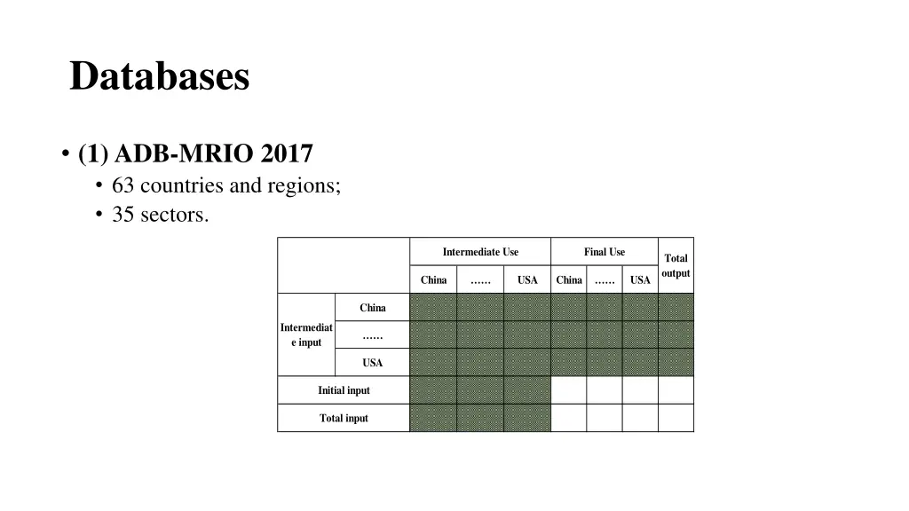 databases