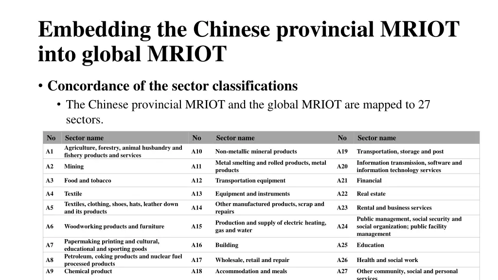embedding the chinese provincial mriot into 1