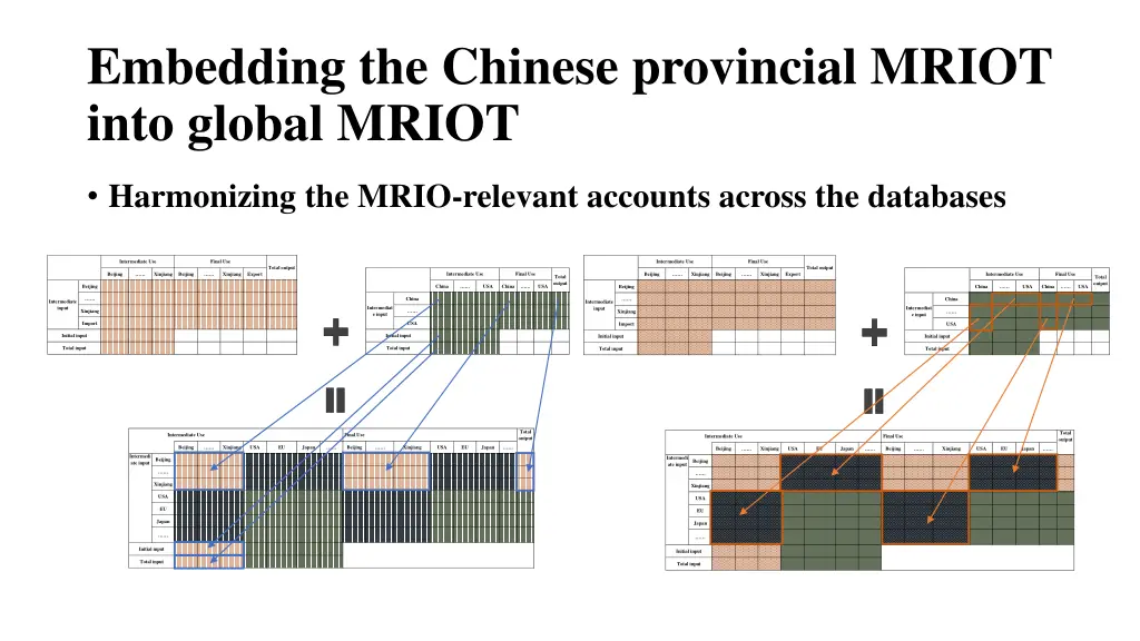 embedding the chinese provincial mriot into 3
