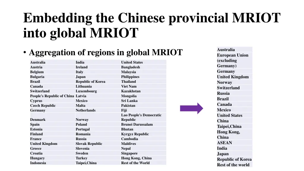 embedding the chinese provincial mriot into