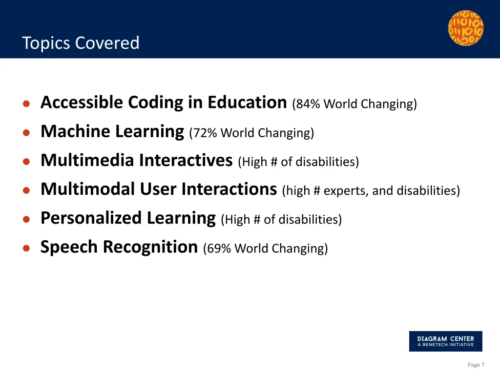 topics covered