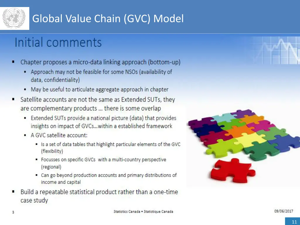 global value chain gvc model