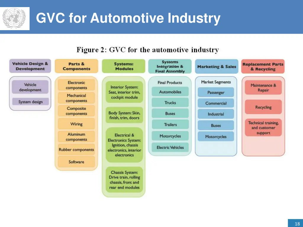 gvc for automotive industry